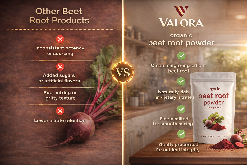 Beet Root Powder
